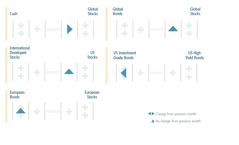 Asset Class Preferences